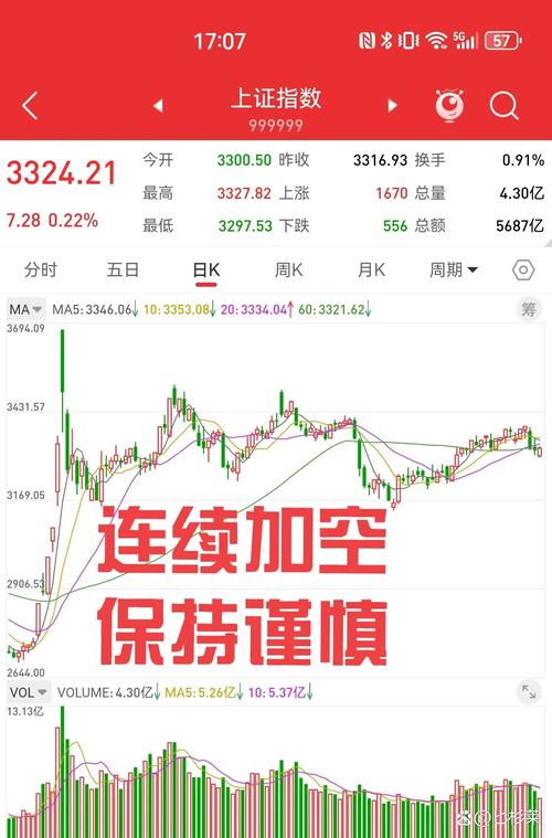 期指交割日暴跌！国泰君安大举加空单，股指期货主力合约跌幅超3