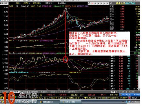 CR指标分析_炒股软件线条_CR低位金叉预测