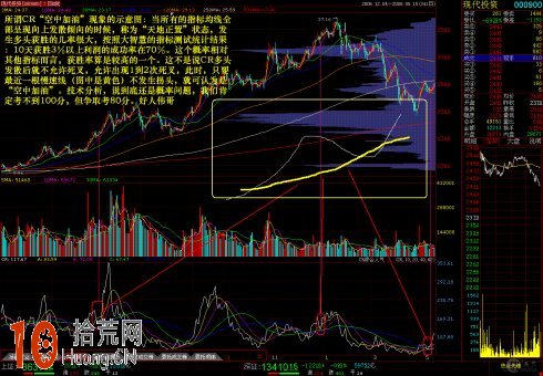 炒股软件线条_CR指标分析_CR低位金叉预测