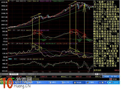 CR低位金叉预测_CR指标分析_炒股软件线条