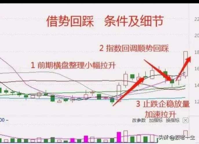 庄家洗盘识别_假破位洗盘手法_拱型洗盘目的
