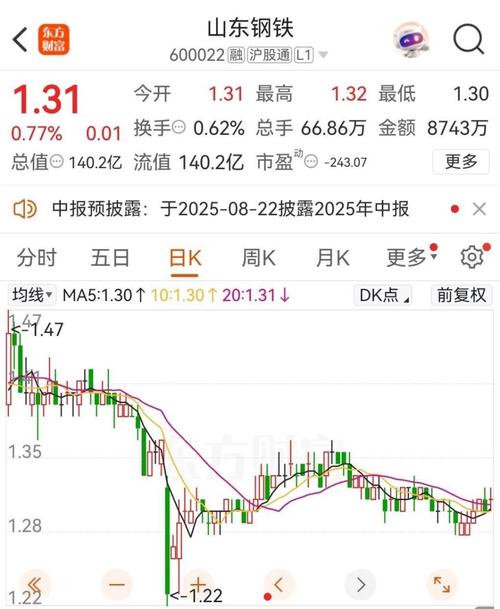 中百集团股票_中百集团资金流向_中百集团股价分析