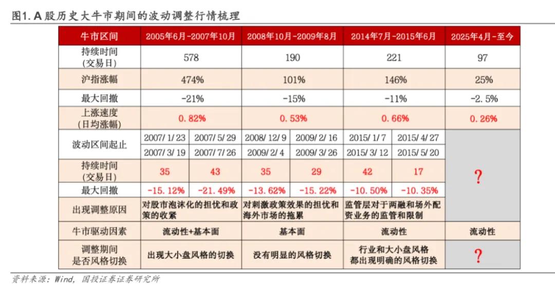 牛市投资策略_A股慢牛走势_股票杠杆可以自动卖出