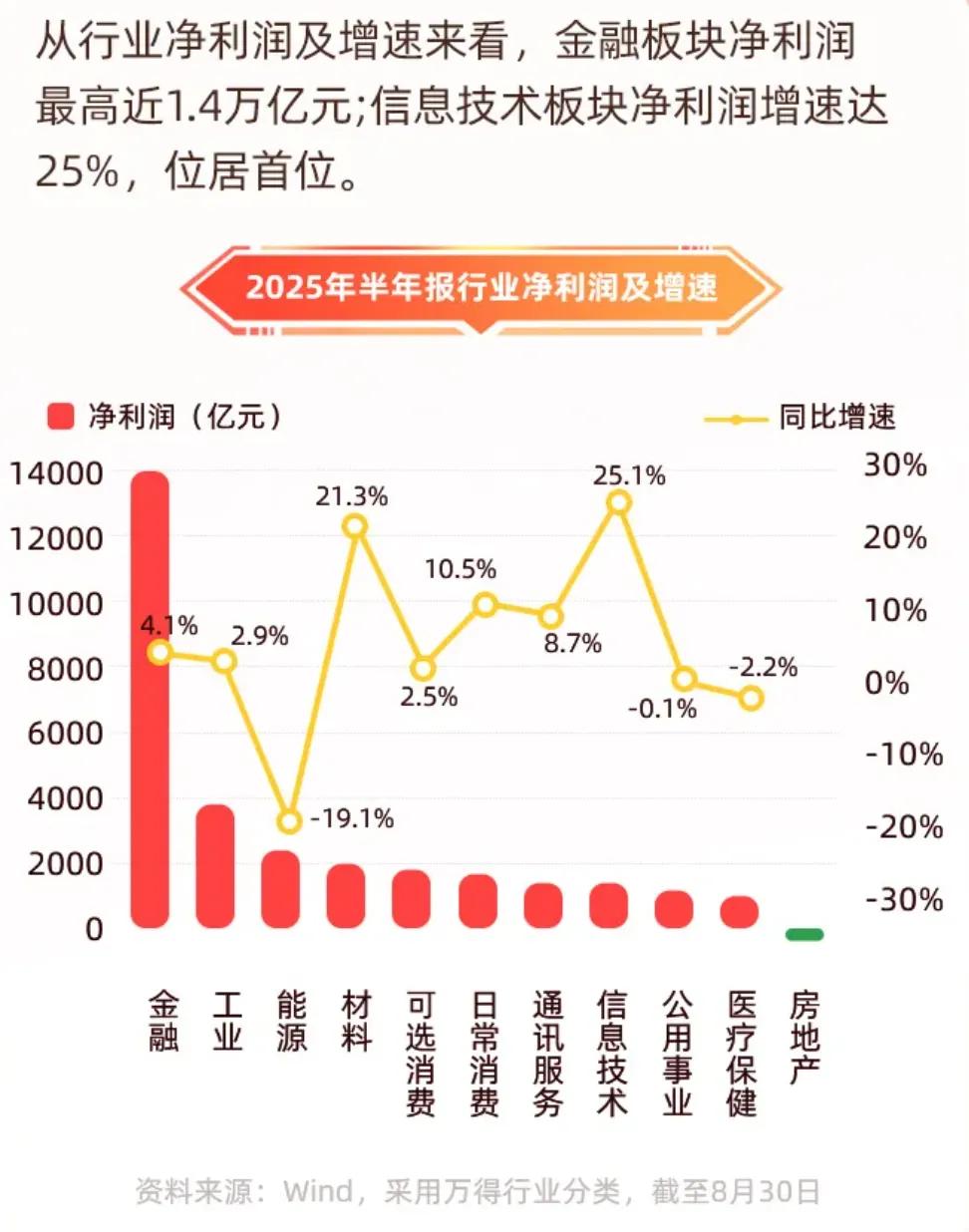 A股慢牛走势_股票杠杆可以自动卖出_牛市投资策略