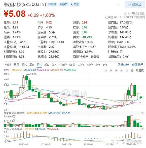 掌趣科技重组方案全解析：行业政策、市场反应与股价走向
