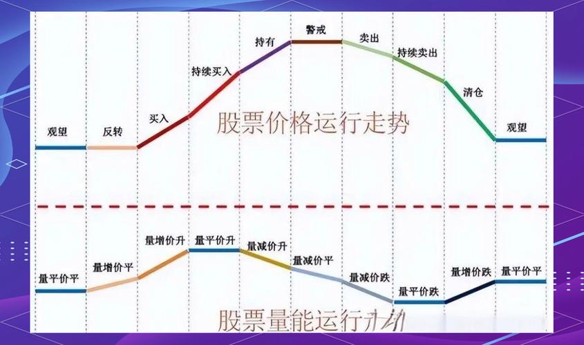 量比_股价_股票价格与什么因素有关