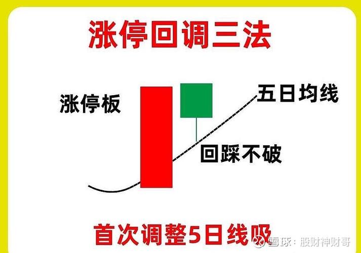 洗盘收尾信号_拱型洗盘目的_跟庄操作方法