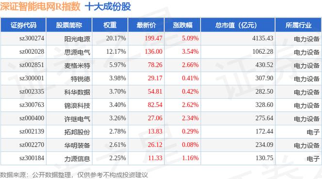 东方电子智能电网业务发展前景_烟台东方电子股票_东方电子股票长期投资价值