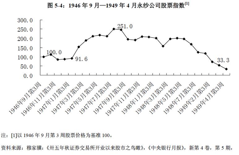 影响股票价格变动的基本因素：公司经营状况、财务状况与市场表现