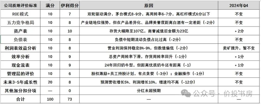 伊利股票最高价是多少？解析其峰值原因与长期投资价值