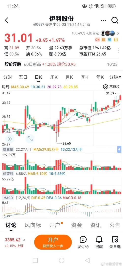 伊利股票历史最高价分析_伊利股票最高_伊利股份股价最高点