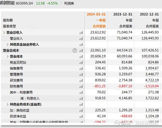 越剑智能2023年一季报分析_越剑智能股价下跌原因_股票价格与什么因素有关