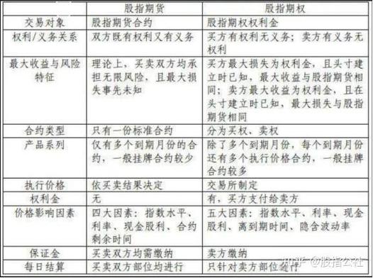 ADS股票与期权策略全解析：如何协同对冲风险、增强收益？