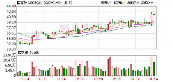 指南针炒股软件安全吗_指南针股票龙虎榜分析_深交所龙虎榜指南针席位详情