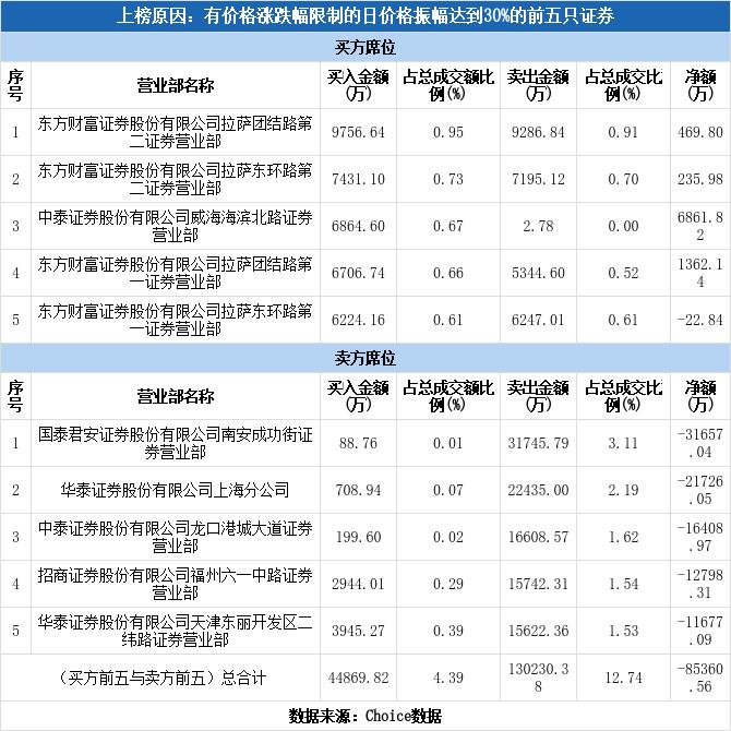 指南针炒股软件安全吗_指南针股票龙虎榜分析_深交所龙虎榜指南针席位详情