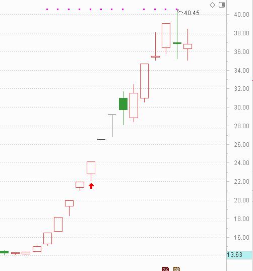 掘金大赛第27期比赛报名_长白山股票历史行情_模拟炒股100万资金