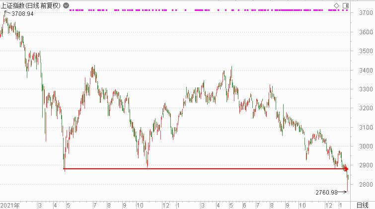 长白山股票历史行情_模拟炒股100万资金_掘金大赛第27期比赛报名