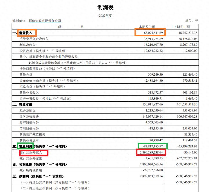 指南针炒股软件安全吗？并购网信证券背后，商誉减值风险需警惕