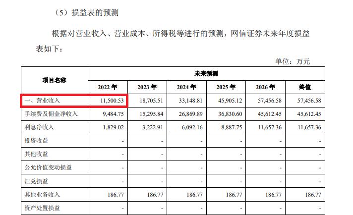 指南针网信证券改名_网信证券营业外收入29亿_指南针炒股软件安全吗