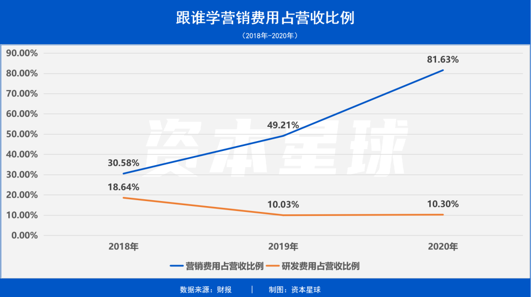 香远 做空机构_跟谁学 财报 做空