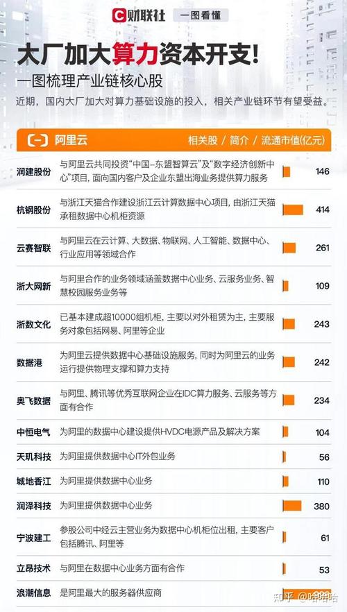 数据中心龙头股_云计算物联网智能产业股票受益股龙头股_算力龙头股