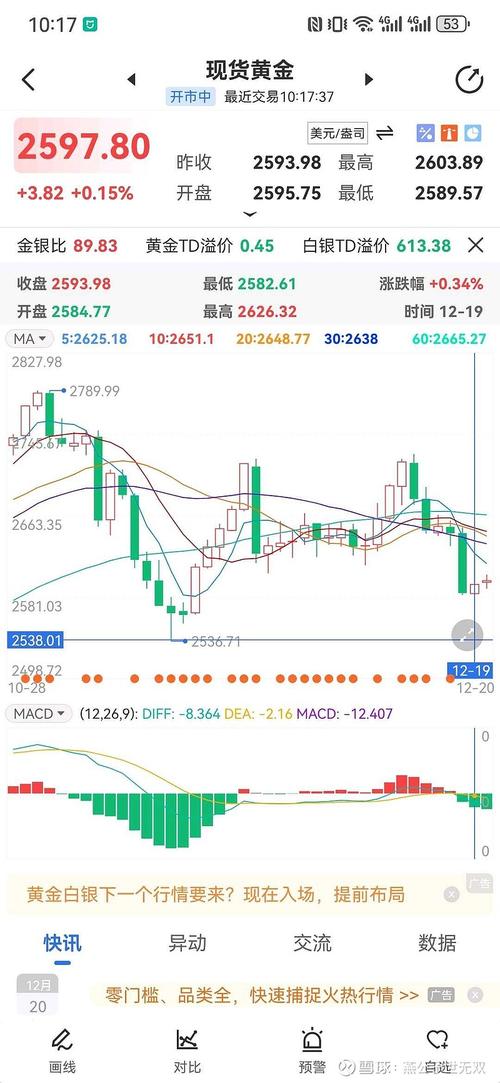 黄金期货技术分析_黄金期货价格走势_美联储降息预期分析