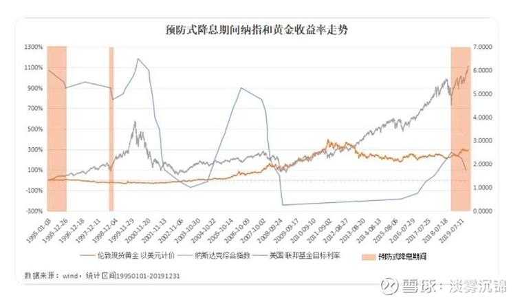 美联储降息预期分析_黄金期货价格走势_黄金期货技术分析