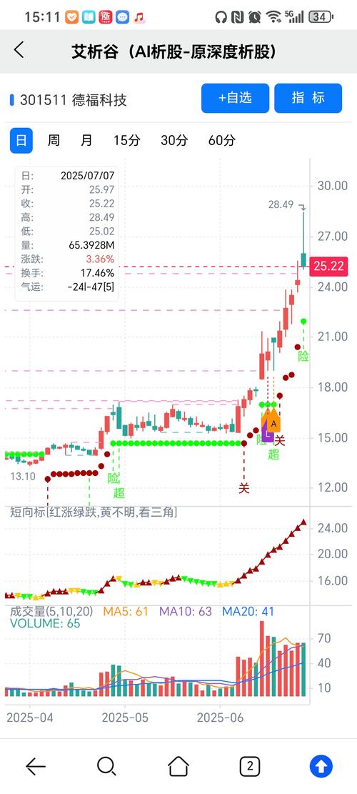 指标公式选股_手机智能炒股软件_手机炒股软件App