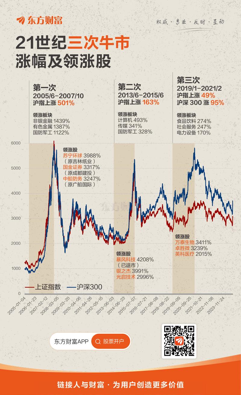 香远 做空机构_韩国股市放开做空_韩国禁空令解除影响