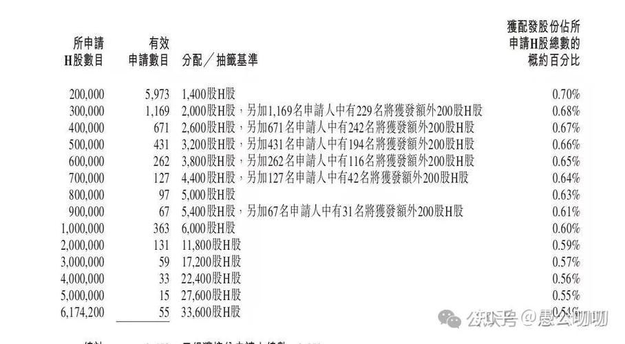 港股新股申购中签率_港股打新策略技巧_港股打新基础入门