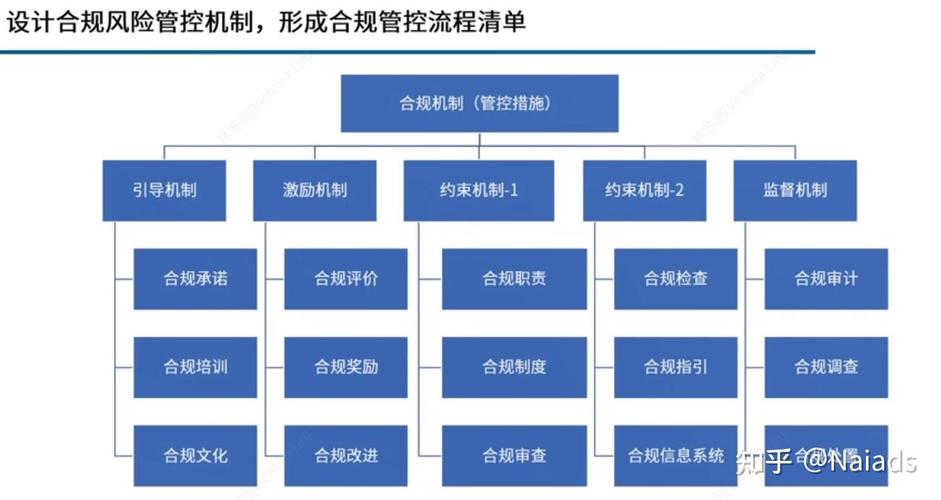 <strong>证券公司合规管理办法如何落地？七大关键数据揭示行业现状</strong>