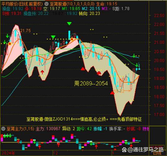 股票一箭三雕指标真的那么神？看清它的实际作用和风险