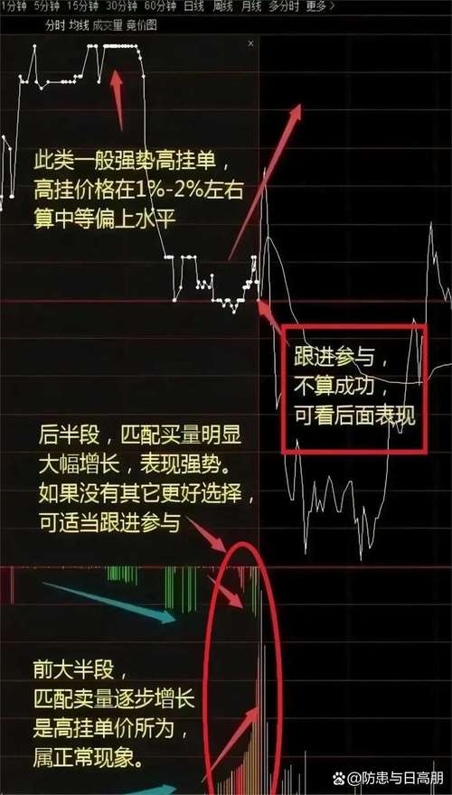 股票一箭三雕主图指标_股票一箭三雕主图指标_一箭三雕指标有效性分析