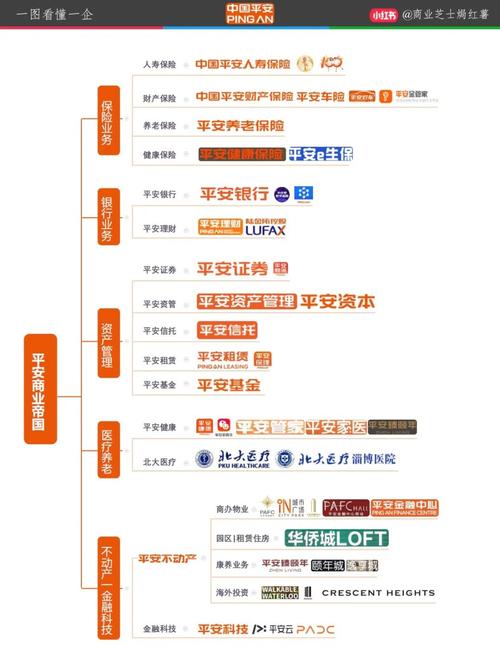 商业银行服务模式变革_互联网的理财产品_平安银行上市公司客群服务