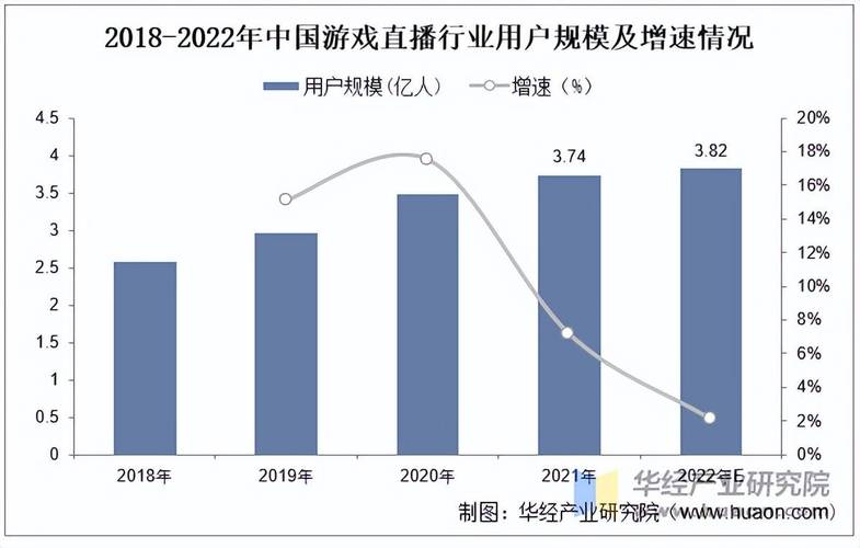 2025年高潜力行业分析_2025赚钱网游排行榜_人工智能产业融合趋势