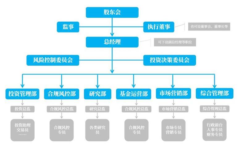 私募管理人成立门槛：注册资金、核心团队、办公场所这几点你要懂