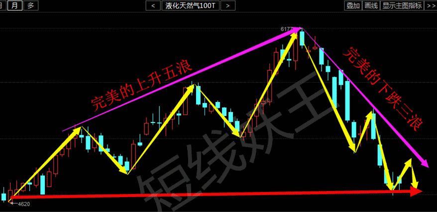 黄金期货技术分析_黄金对冲策略_香港中福期货黄金对冲