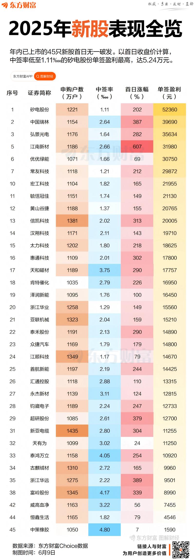 港股打新中签率低怎么办？新规下散户份额锐增，策略很重要