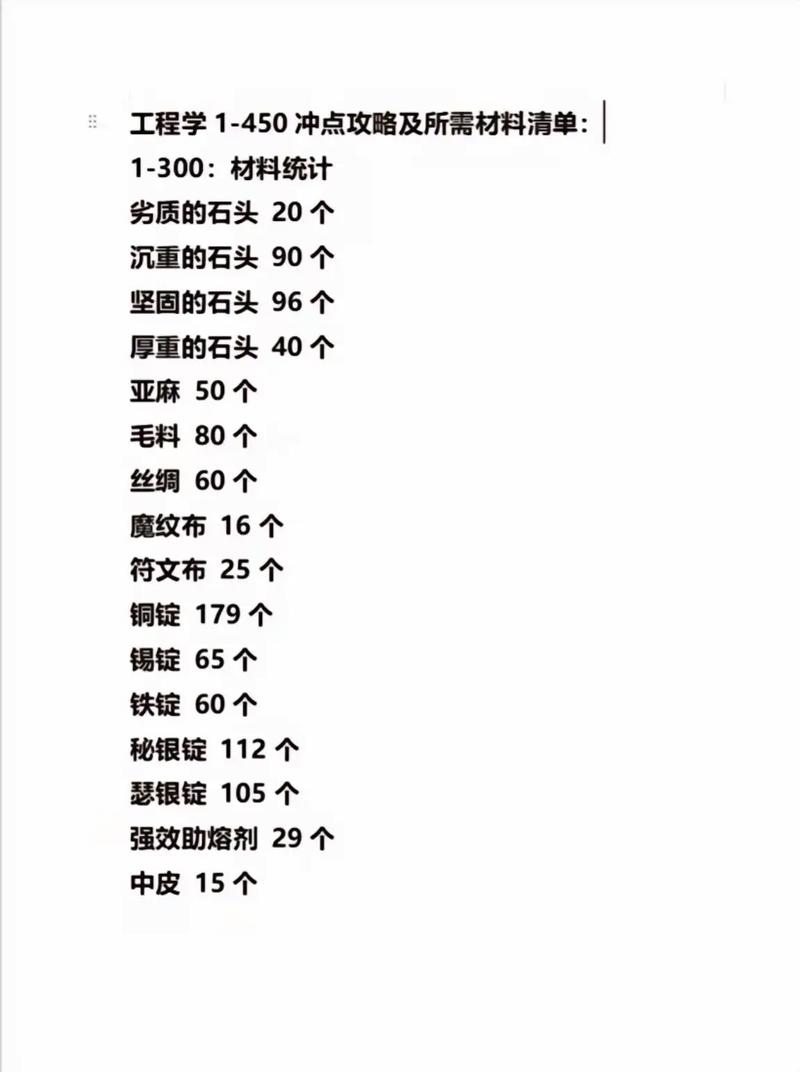 魔兽7.0什么专业赚钱_魔兽世界哪种专业实用_魔兽世界wlk各专业收益