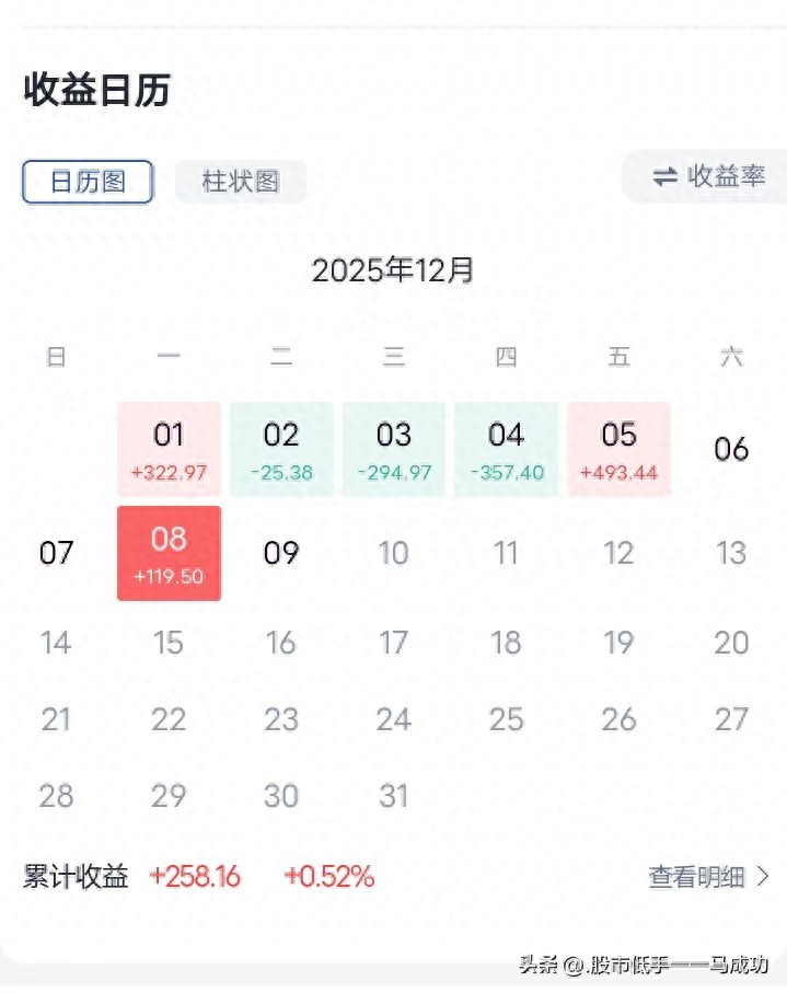 想买股票操作学？分享我在线购书和分散投资的心得