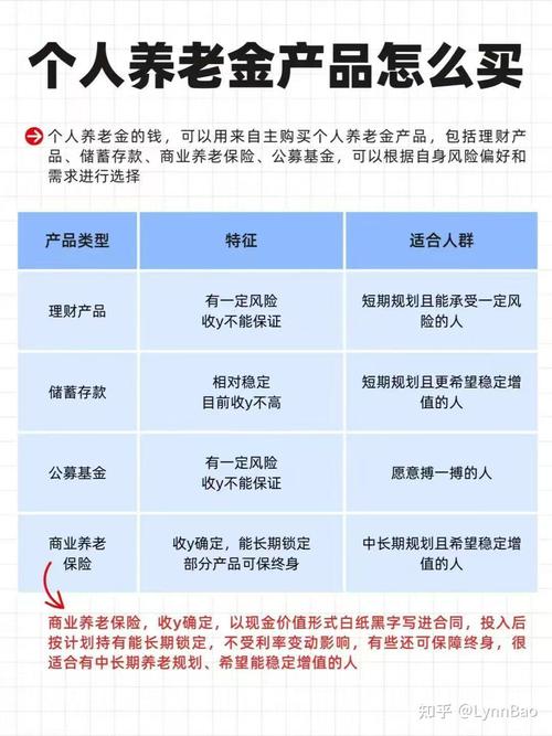 工银理财个人养老金产品_工银理财养老理财产品介绍_工商银行有那些理财产品