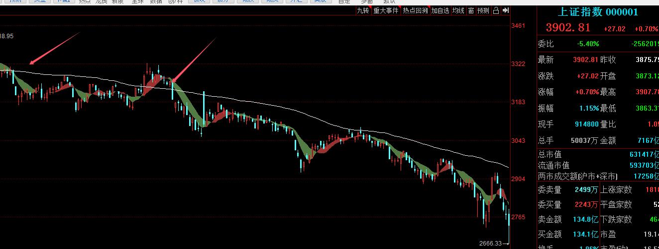 60天线趋势分界线_《股票操作学》哪里有卖_股市应对策略
