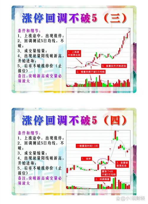 章建平涨停操作方法_涨停次日操作心法_《股票操作学》哪里有卖