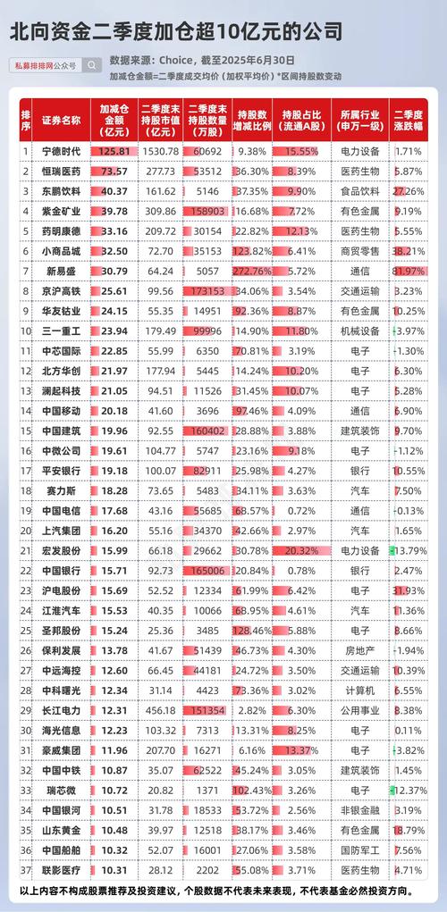 平安2318个股行情东方手机_保险板块北向资金流入_中国平安股价分析