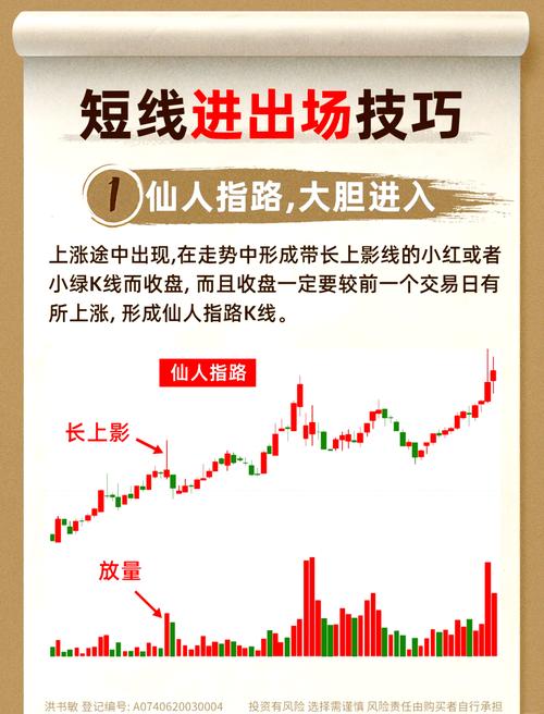 指数跟踪误差控制_被动式指数化投资_股指期货短线操作技巧
