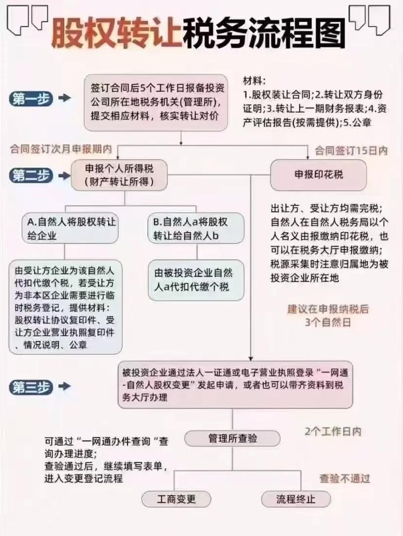 公司股权转让时，工商变更登记到底有多重要？