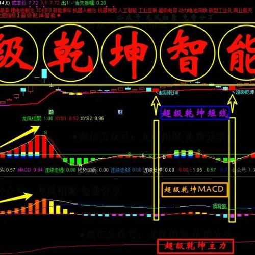 新捉妖战法选股公式的编程思路及赋值解析，速来了解
