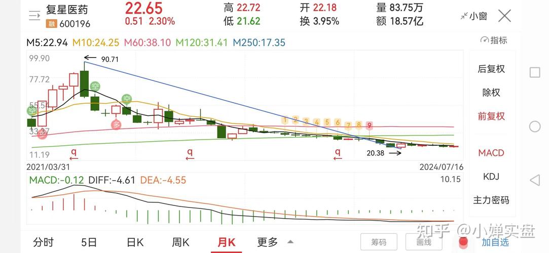 复星医药股票历史行情英为_影响复星医药股价的关键因素_复星医药股价历史走势分析