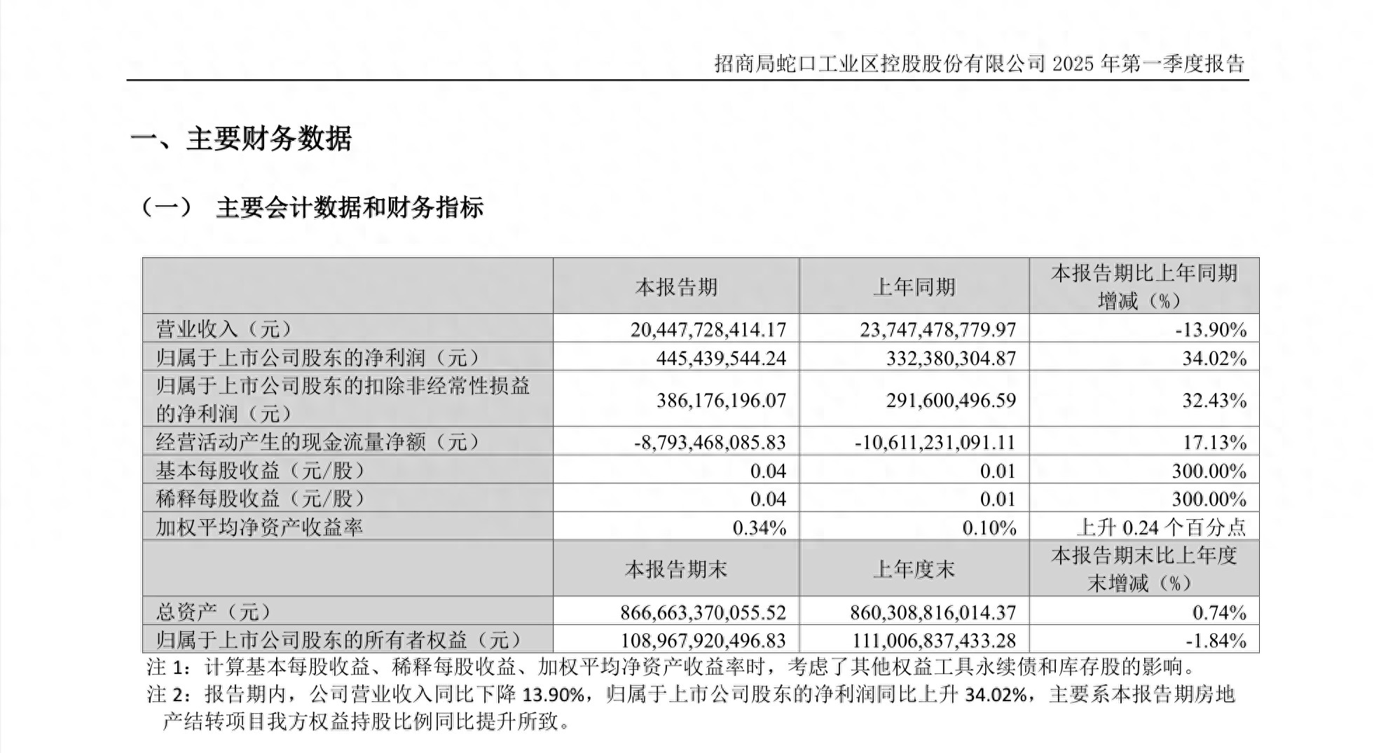 招商蛇口取消区域公司_招商蛇口组织架构调整_招商蛇口谁在砸盘