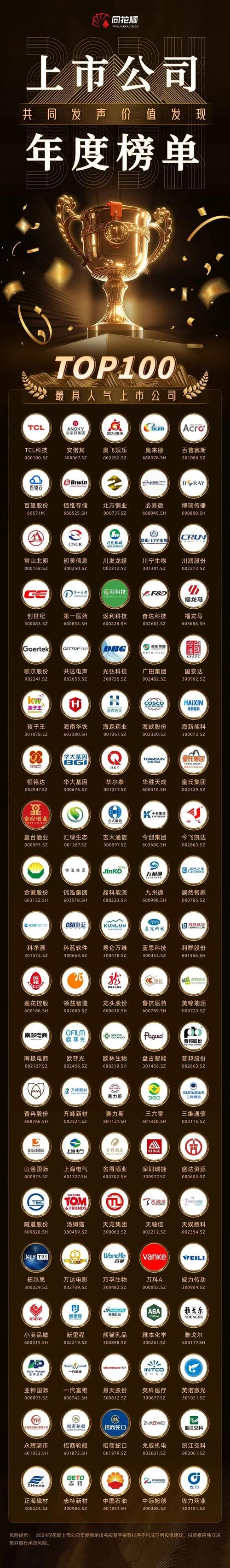 同花顺资金人气指标源码_同花顺上市公司年度评选_最受欢迎董秘评选